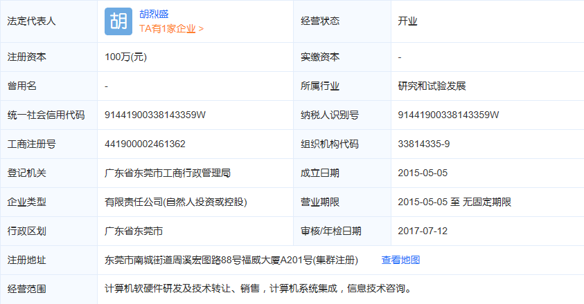 集群企业